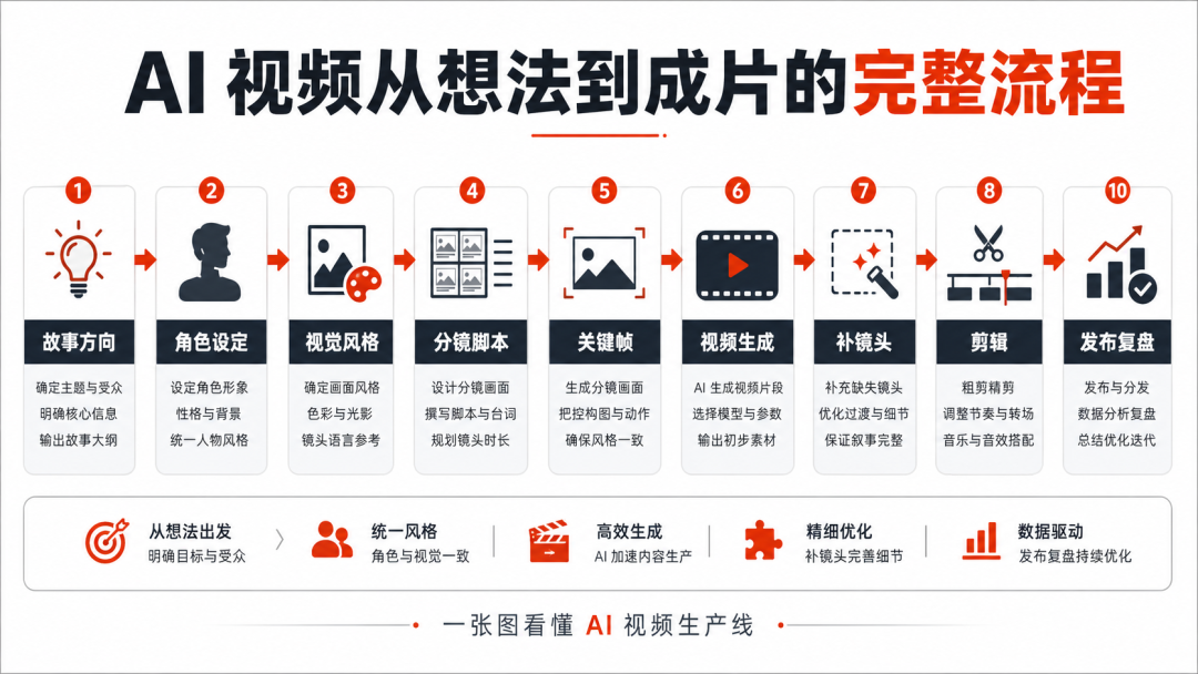 字节Seedream5.0 Pro 更新，AI生图也变天了！60组案例硬刚GPT Image 2