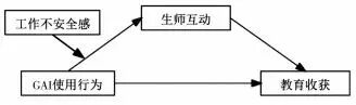 生成式人工智能如何提升拔尖创新人才培养质量——基于生师互动的中介和工作不安全感的调节作用
