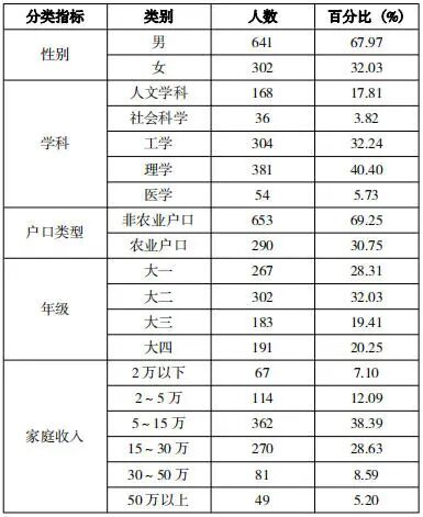 生成式人工智能如何提升拔尖创新人才培养质量——基于生师互动的中介和工作不安全感的调节作用