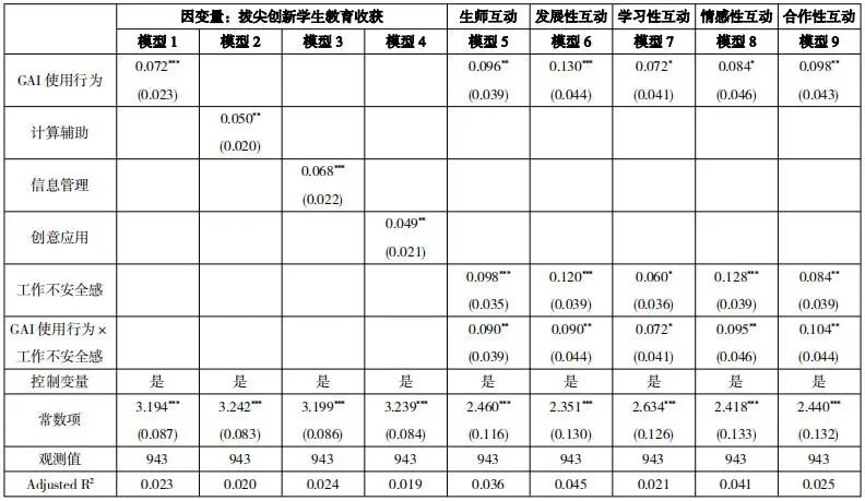 生成式人工智能如何提升拔尖创新人才培养质量——基于生师互动的中介和工作不安全感的调节作用