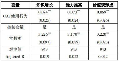 生成式人工智能如何提升拔尖创新人才培养质量——基于生师互动的中介和工作不安全感的调节作用