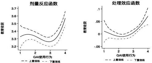 生成式人工智能如何提升拔尖创新人才培养质量——基于生师互动的中介和工作不安全感的调节作用