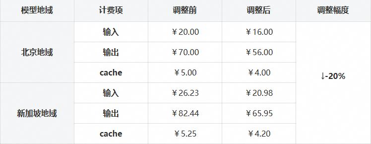 阿里云百炼宣布 GLM-5.2 Fast mode 模式降价 20%，7 月 15 日生效