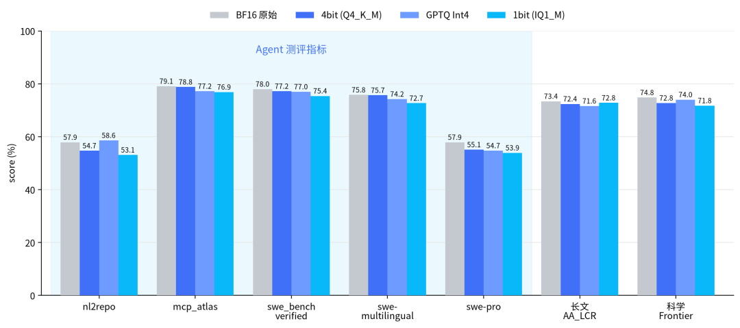 腾讯混元发布 1bit 与 4bit 量化版 Hy3 模型，旗舰 AI 模型可单卡本地运行