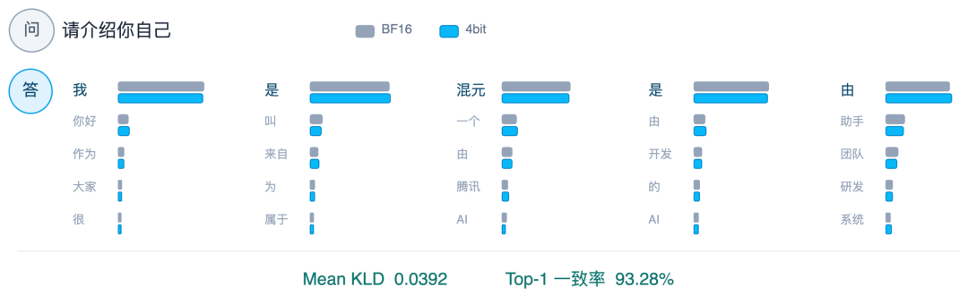 腾讯混元发布 1bit 与 4bit 量化版 Hy3 模型，旗舰 AI 模型可单卡本地运行