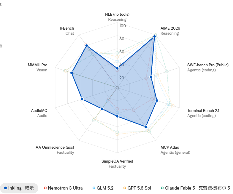 美国最强开源 AI：多模态 Inkling 模型登场，前 OpenAI 首席技术官穆拉蒂打造