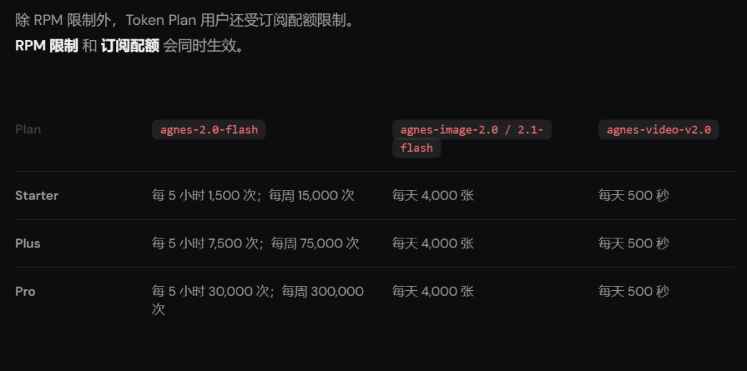 Agnes | 无限期免费API——Agnes AI 让开发者疯狂!! 全模态API 太顶了