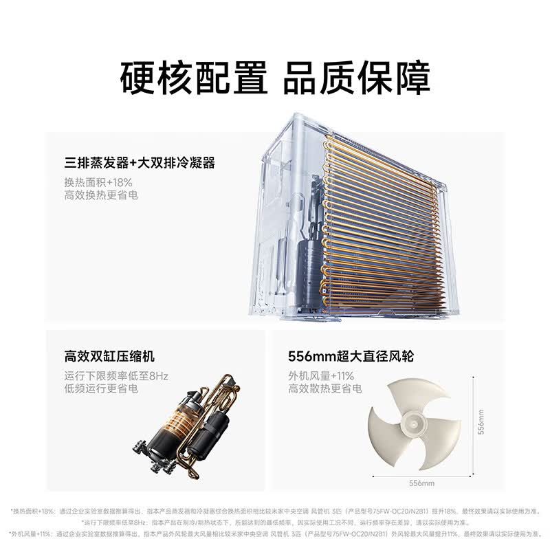 小米米家中央空调巨省电 Pro 风管机预售：智能空气管理面板，国补价 5609.2 元起
