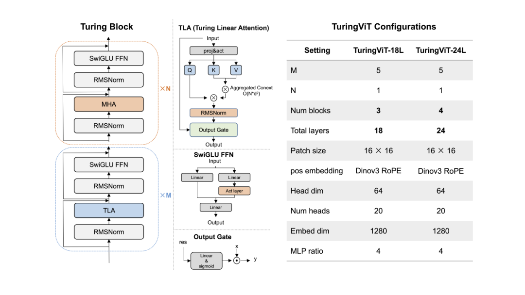 小鹏集团发布 TuringViT，宣称重构视觉大模型训练范式