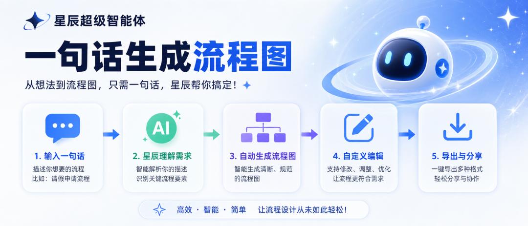 星辰超级智能体：一句话生成流程图