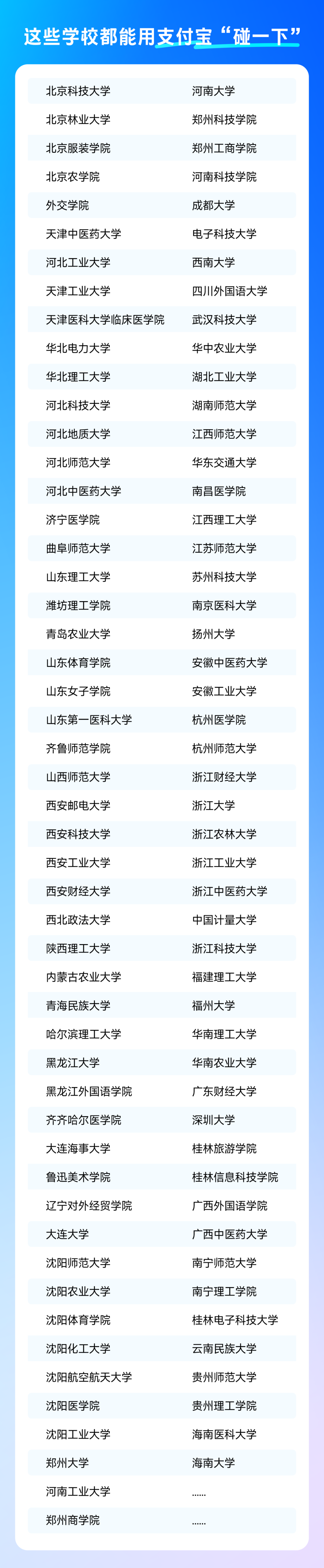 全国近 3000 所高校引入支付宝“碰一下”服务，覆盖食堂就餐、校园乘车、自助洗衣等场景