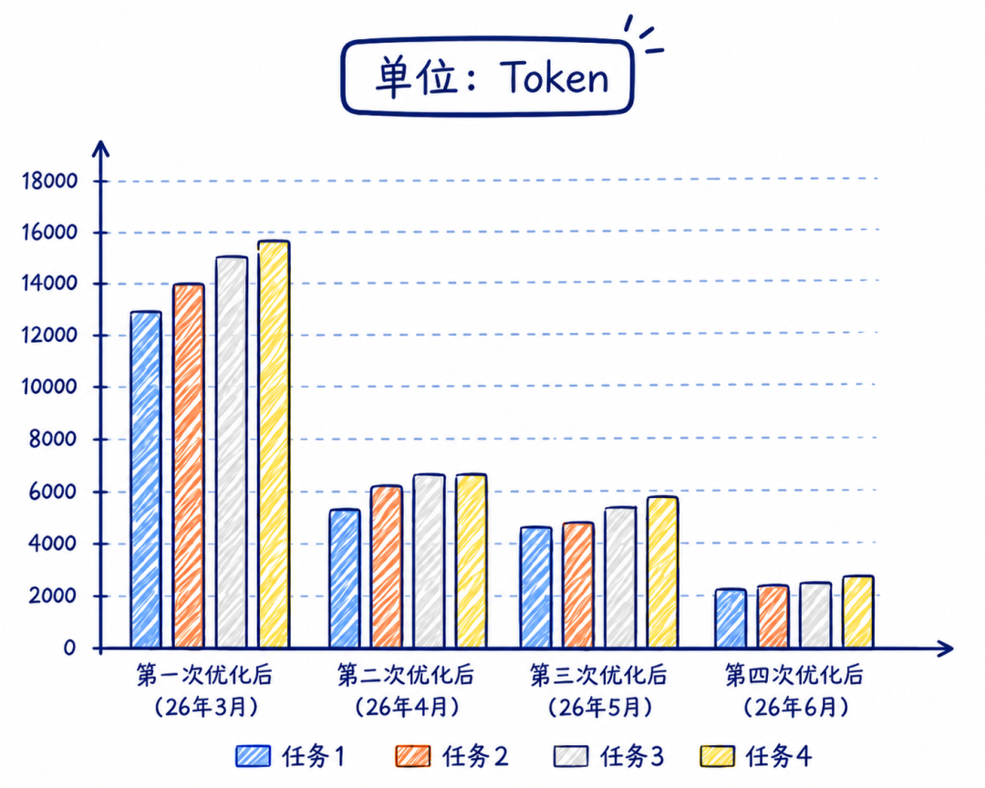 腾讯云发布云端智能体 CodeBuddy NPC：直接交付，不费 Token