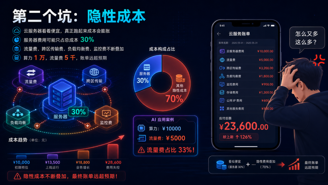AI出海最大的坑，不是模型。