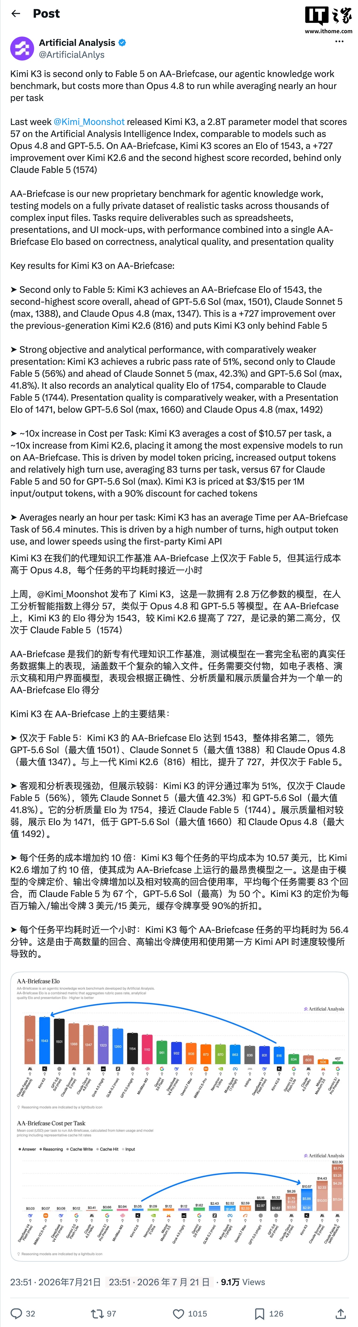 超 GPT-5.6 Sol：月之暗面 Kimi K3 模型 AI 智能体知识工作跑分仅次于 Claude Fable 5