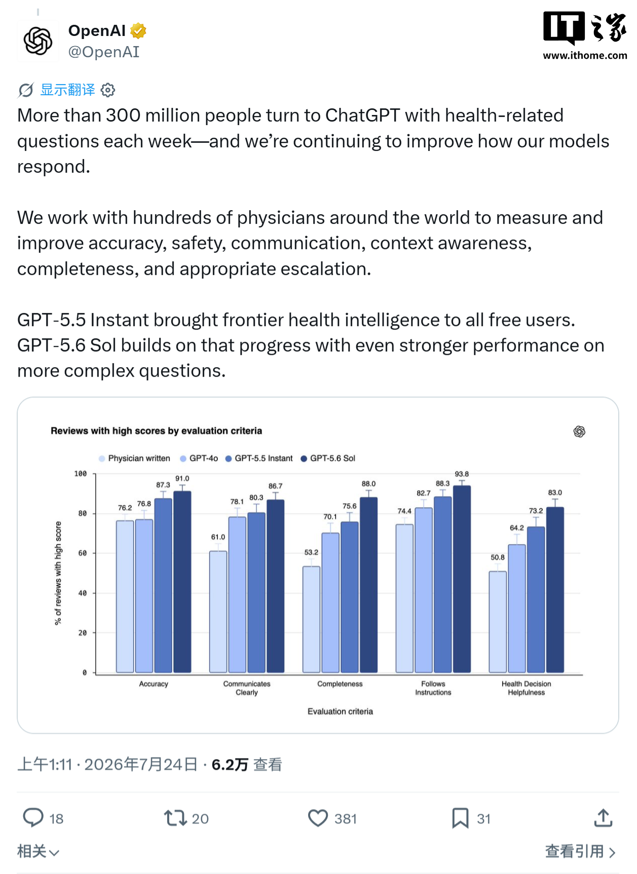 OpenAI 上线 ChatGPT Health：接入苹果 Health 等数据，每周超 3 亿人询问健康问题