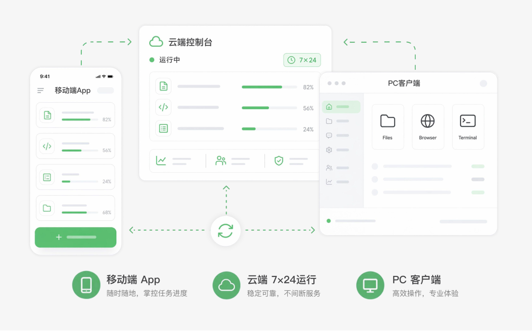 美团全场景 AI Agent 平台 CatPaw 发布，已在内部大规模落地