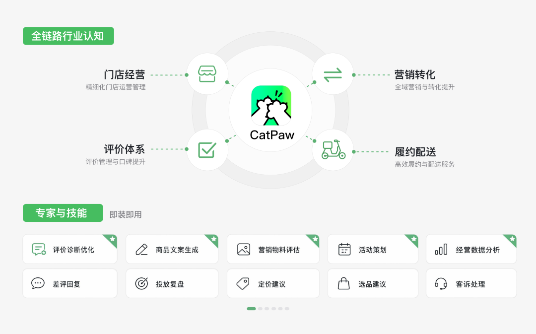 美团全场景 AI Agent 平台 CatPaw 发布，已在内部大规模落地