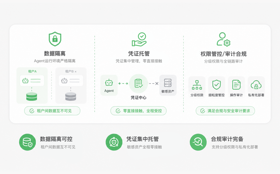 美团全场景 AI Agent 平台 CatPaw 发布，已在内部大规模落地