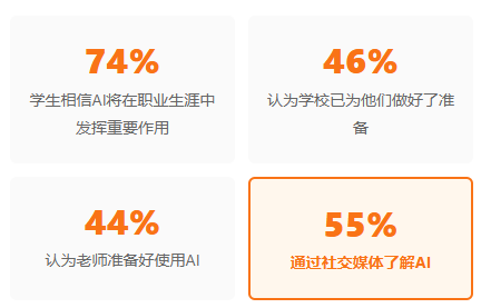 【文件速读】（OECD）赋能AI时代的学习者：面向中小学教育的AI素养框架（文末附下载）