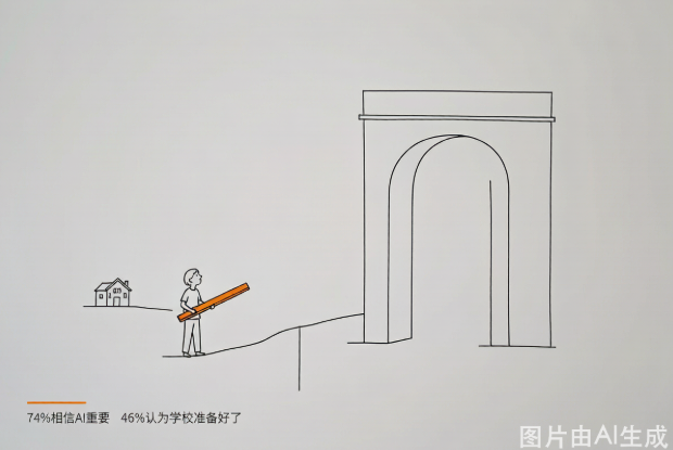 【文件速读】（OECD）赋能AI时代的学习者：面向中小学教育的AI素养框架（文末附下载）