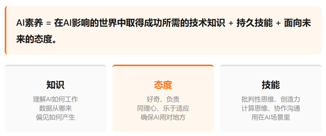 【文件速读】（OECD）赋能AI时代的学习者：面向中小学教育的AI素养框架（文末附下载）