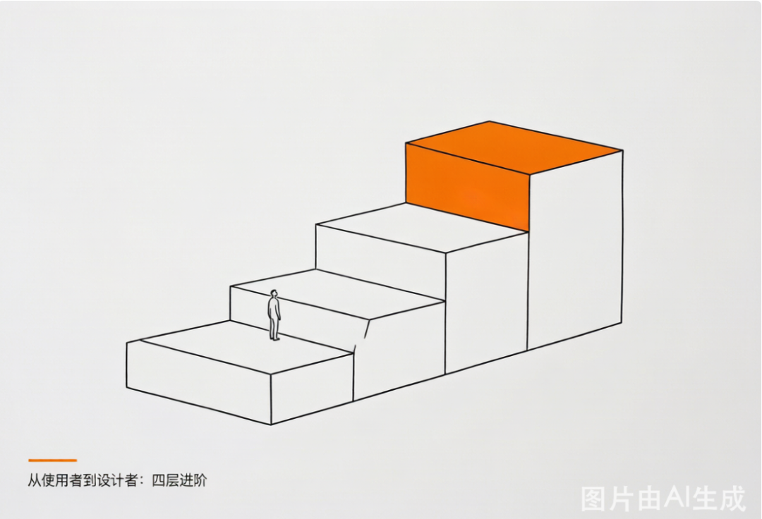 【文件速读】（OECD）赋能AI时代的学习者：面向中小学教育的AI素养框架（文末附下载）