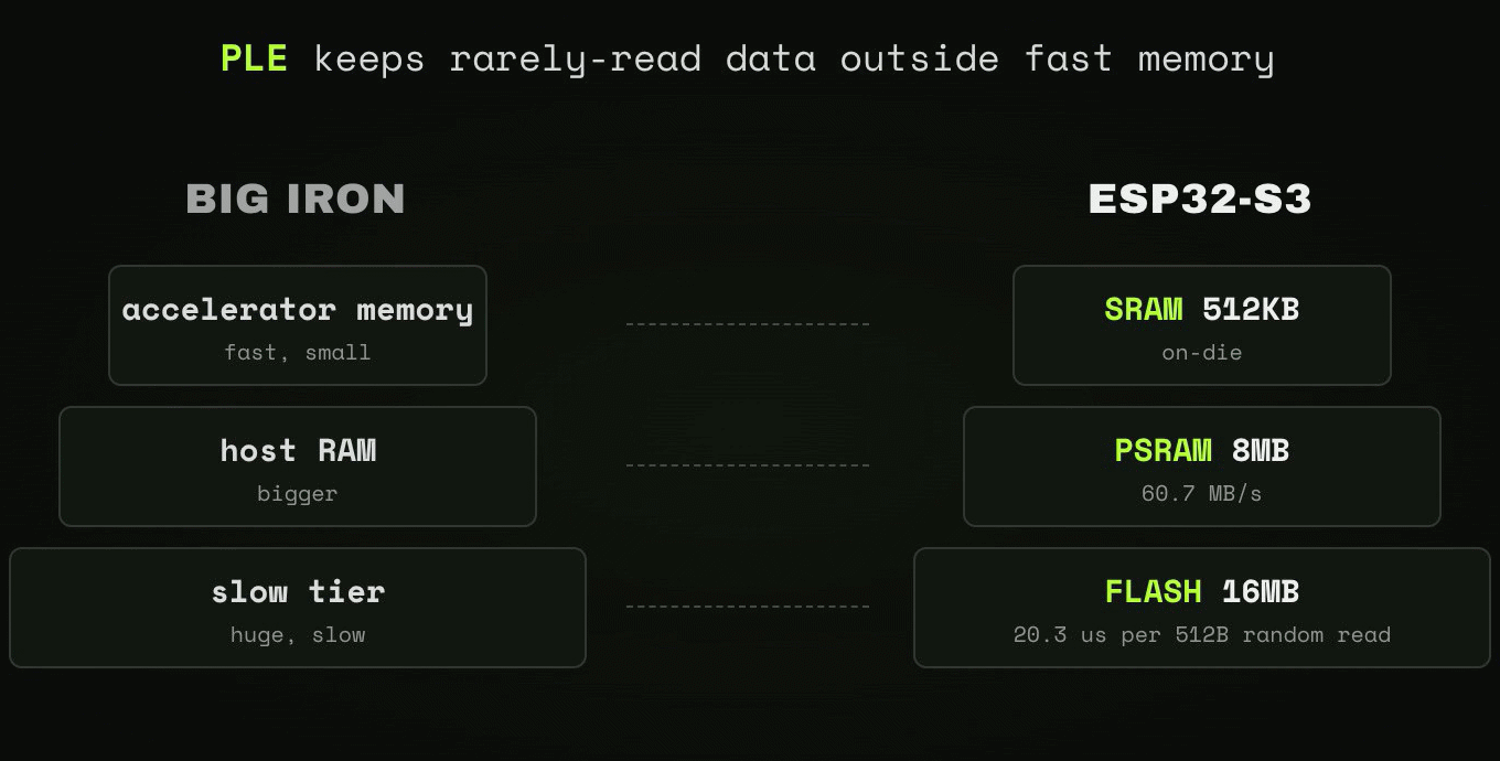 ESP32-AI 亮相：8MB PSRAM 运行 2890 万参数模型，设想离线调配出最佳咖啡