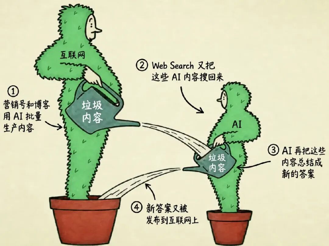 Agent 的上限看模型，底线看什么？