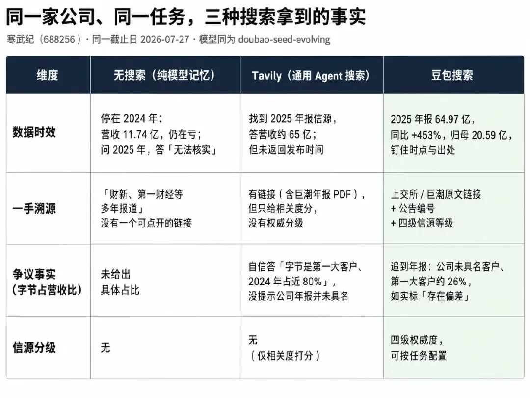 Agent 的上限看模型，底线看什么？