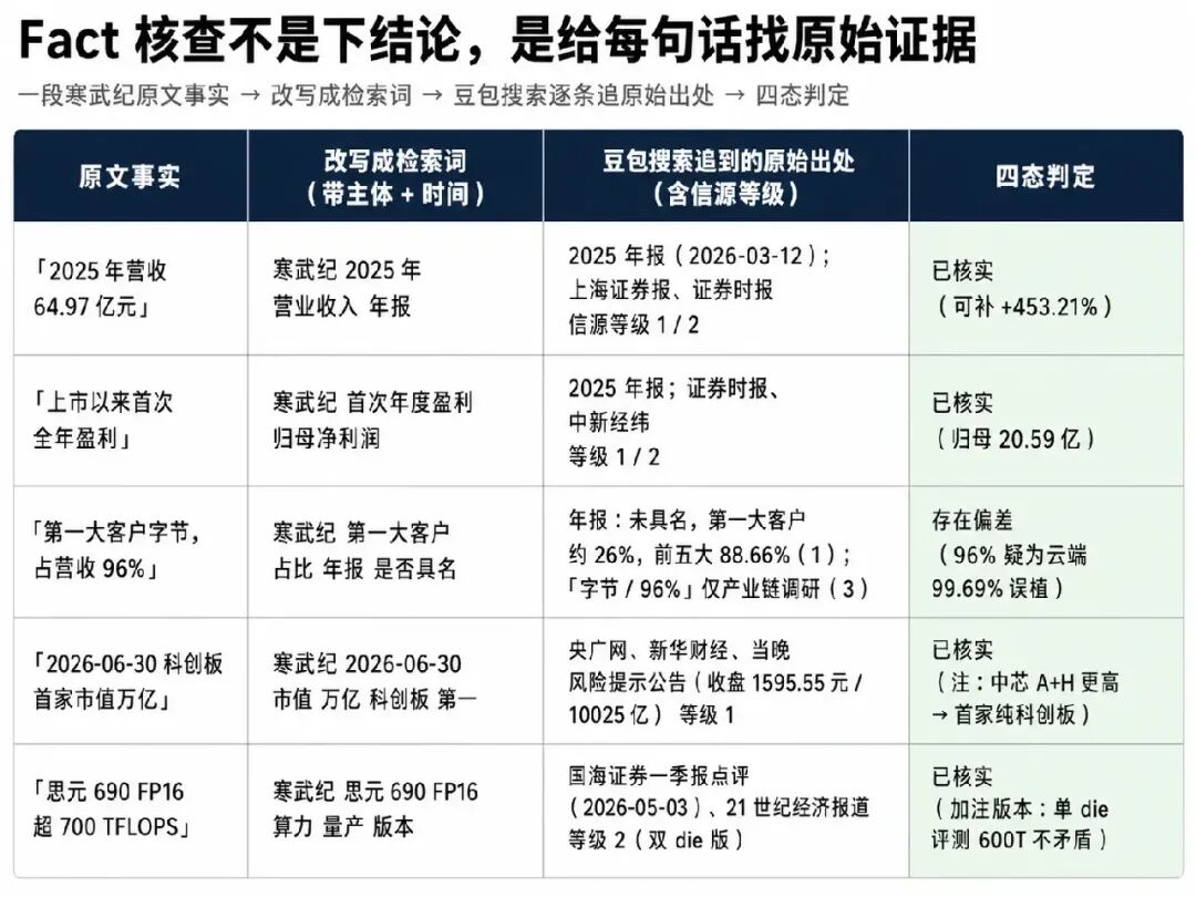 Agent 的上限看模型，底线看什么？
