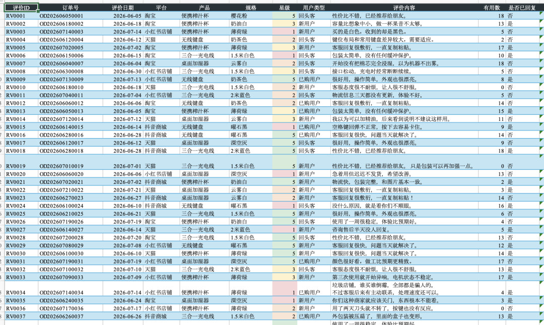 实测阿里新内测的千问办公，这次把打工人4大痛点都覆盖了
