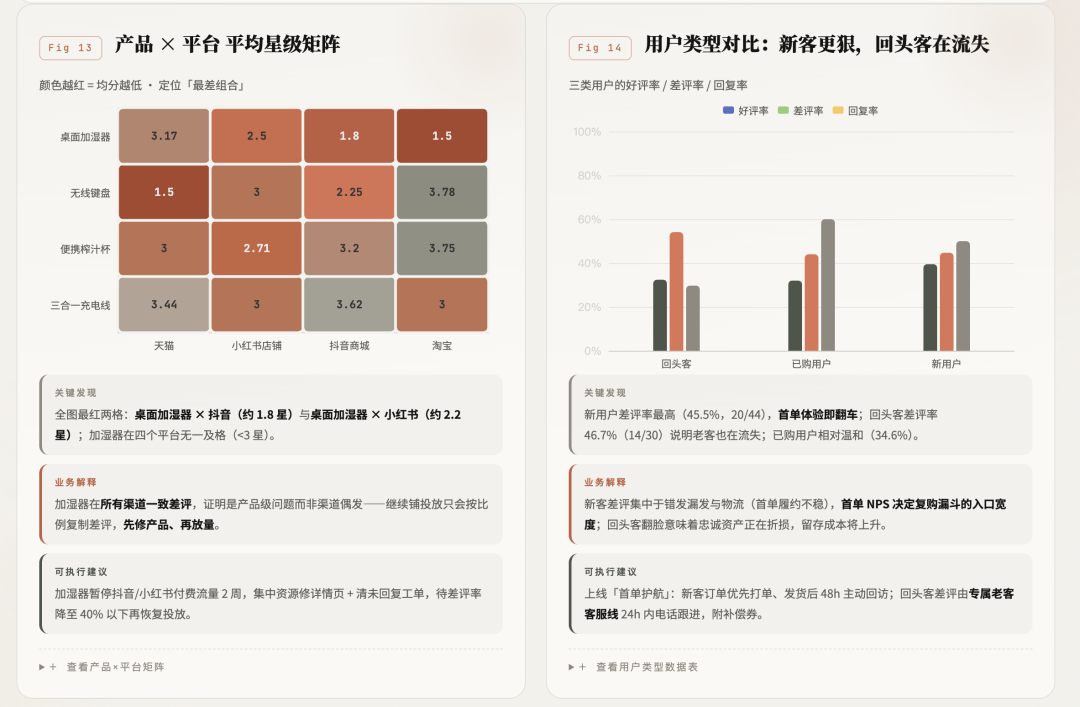实测阿里新内测的千问办公，这次把打工人4大痛点都覆盖了