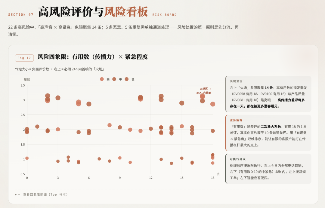 实测阿里新内测的千问办公，这次把打工人4大痛点都覆盖了