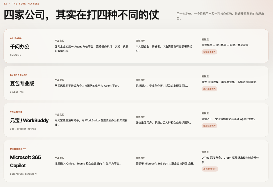 实测阿里新内测的千问办公，这次把打工人4大痛点都覆盖了