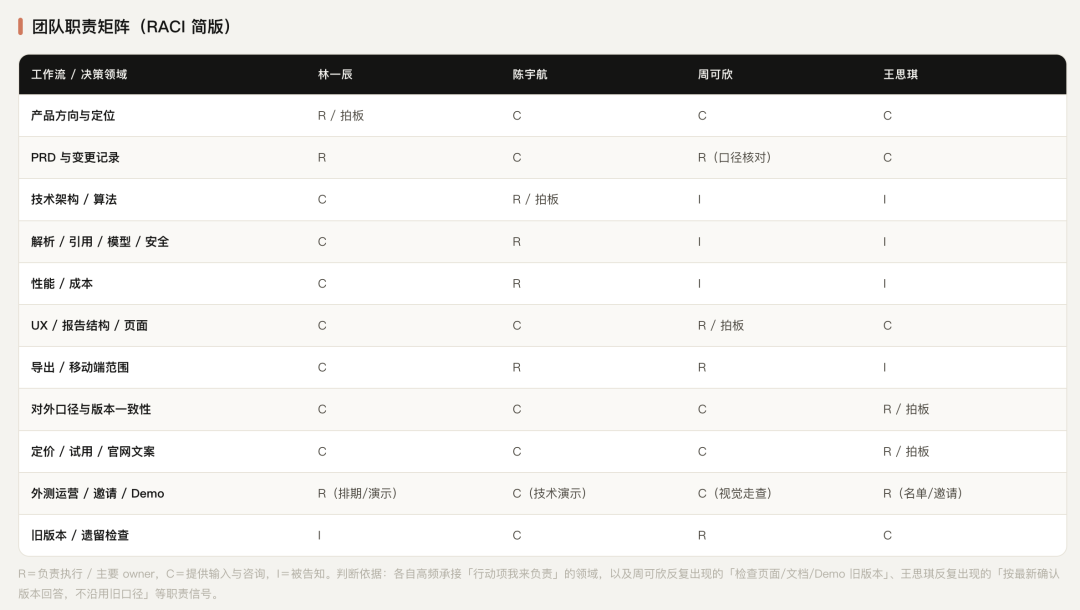 实测阿里新内测的千问办公，这次把打工人4大痛点都覆盖了