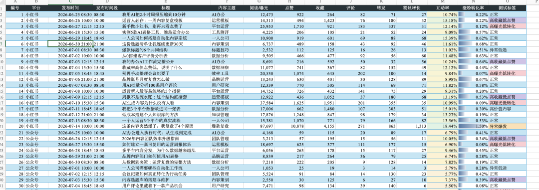 实测阿里新内测的千问办公，这次把打工人4大痛点都覆盖了