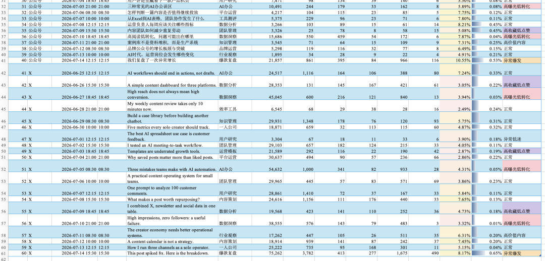 实测阿里新内测的千问办公，这次把打工人4大痛点都覆盖了