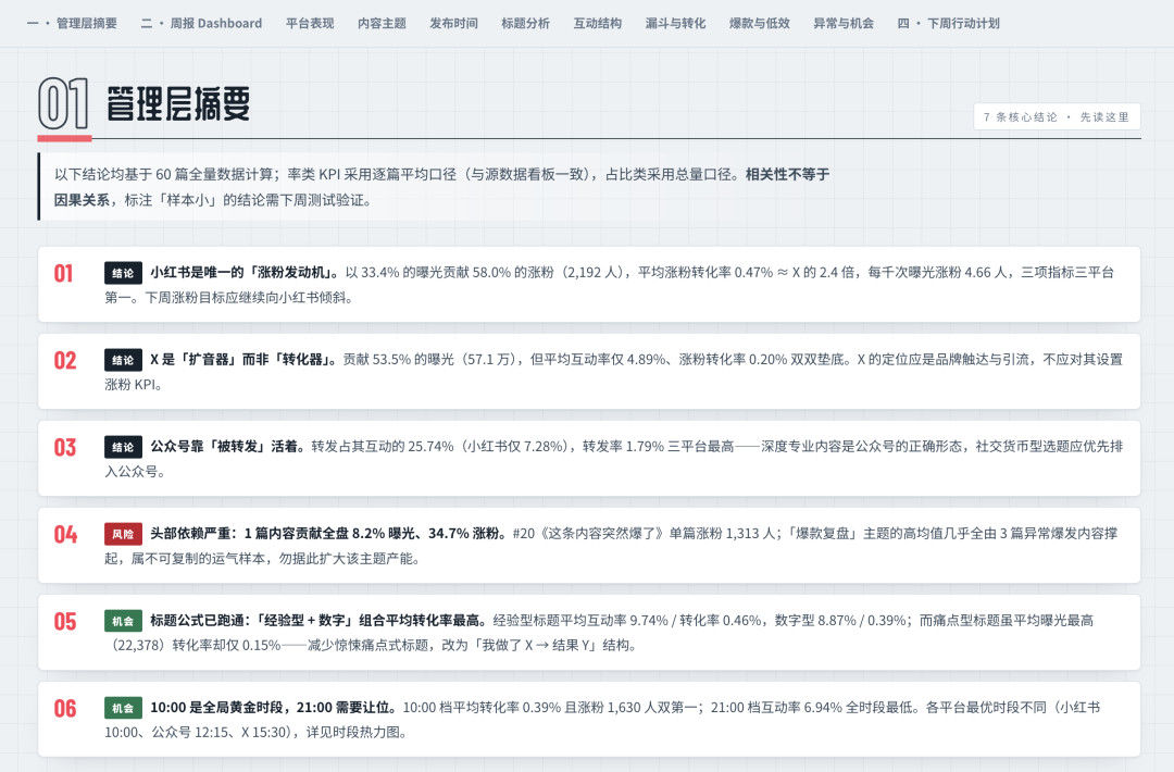实测阿里新内测的千问办公，这次把打工人4大痛点都覆盖了