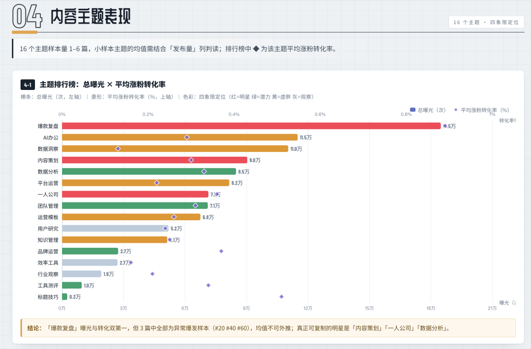 实测阿里新内测的千问办公，这次把打工人4大痛点都覆盖了