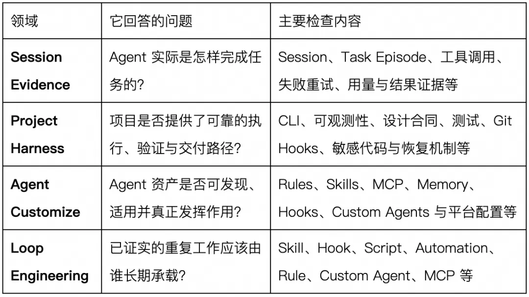 阿里云 Qoder 开源 Better Harness，面向编程 Agent 的分析与持续改进工具