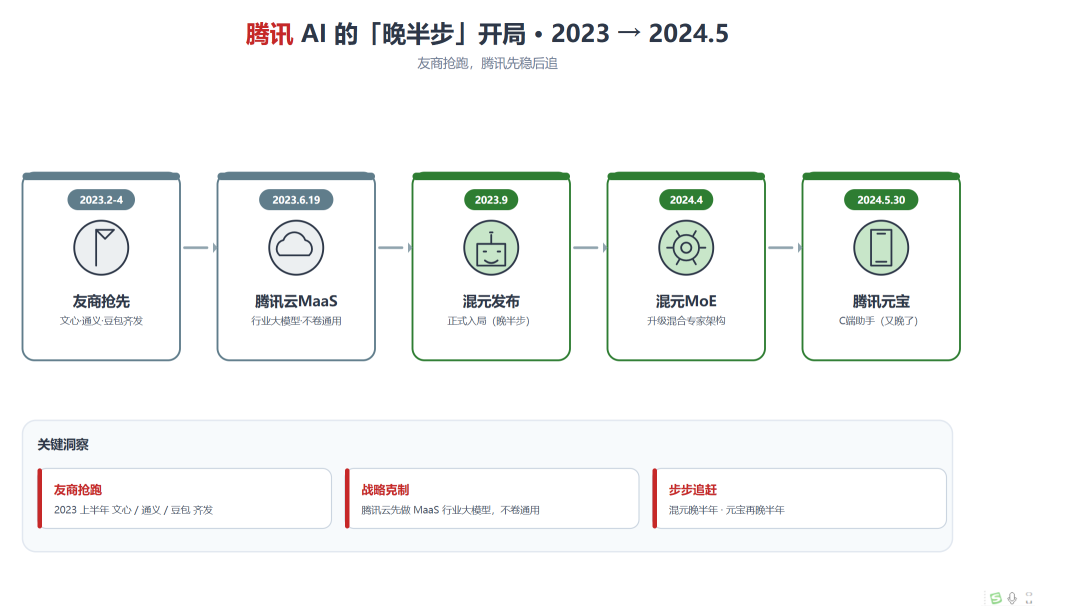 workBuddy 把混元模型免费，是在下一步大棋