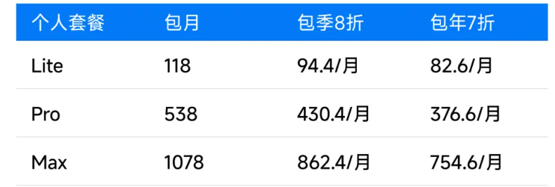 智谱 GLM Coding Plan 订阅回归：透明积分制，每月 118 元起