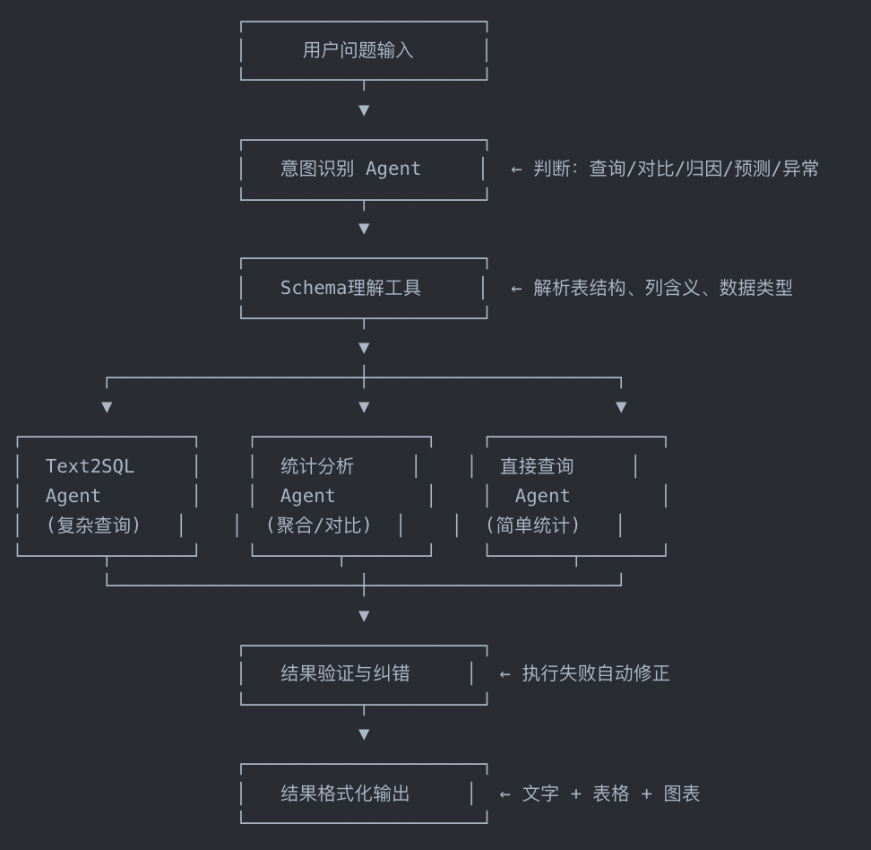耗资6000元,从零到一,我做了一款AI智能问数平台