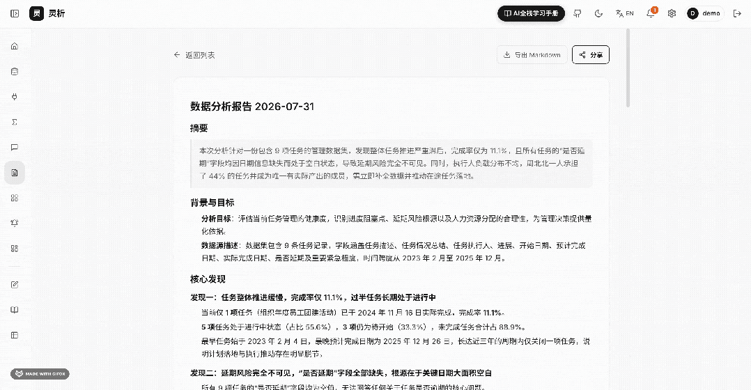 耗资6000元,从零到一,我做了一款AI智能问数平台