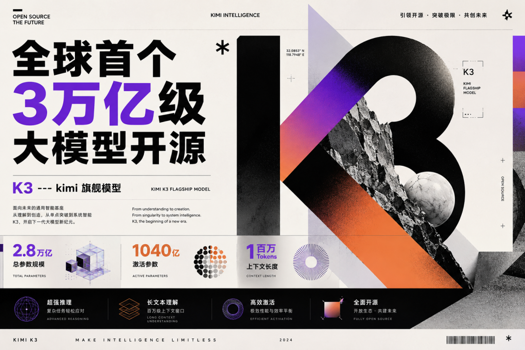 Kimi | 2.8万亿参数的大模型，开源了!! 硅谷大厂坐不住
